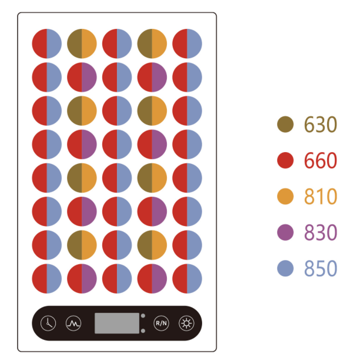 qcured-5-wavelength-led-array-layout-630-660-810-830-850nm