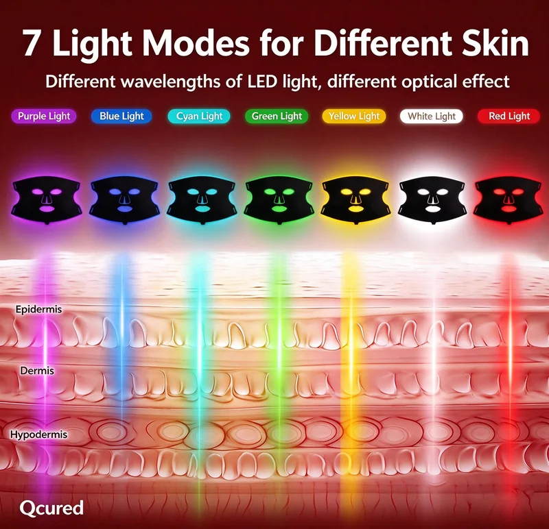 7 light modes of the Qcured LED silicone face mask: purple, blue, cyan, green, yellow, white and red