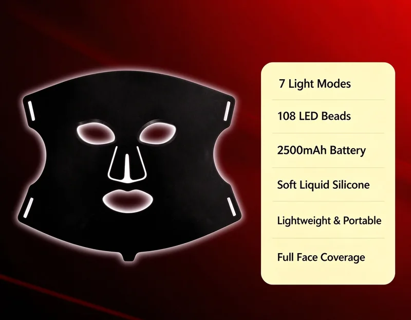 Silicone LED face mask key features: 7 light modes, 2500mAh battery, 108 LED beads, full face coverage